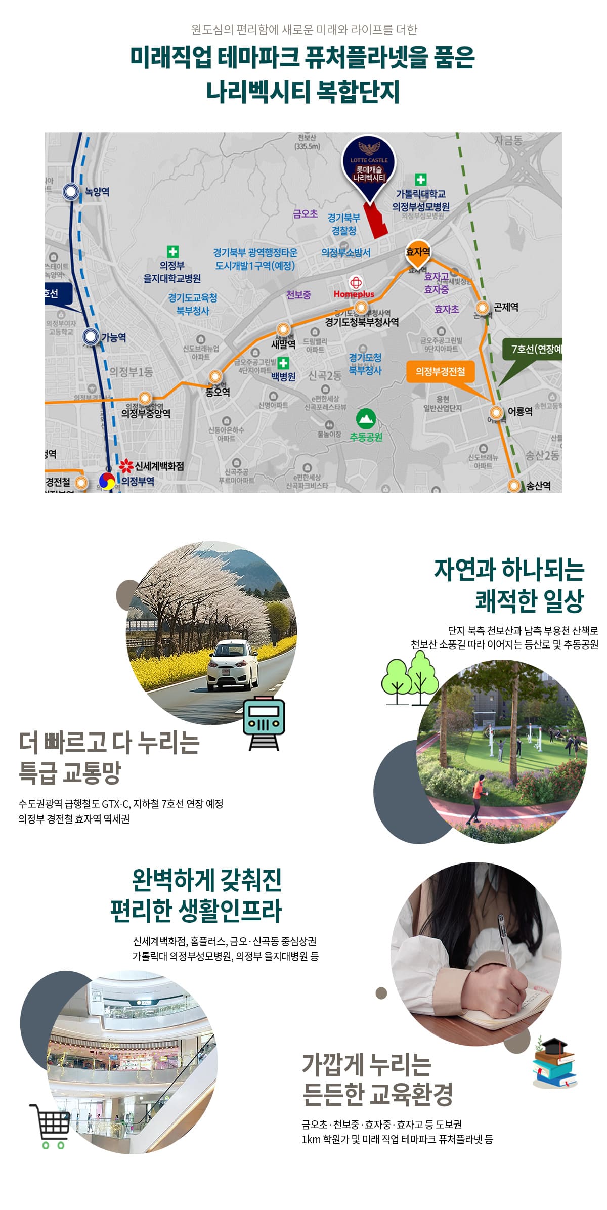 입지환경